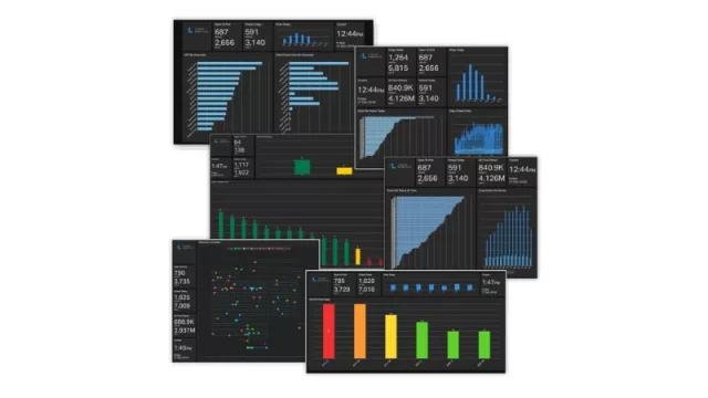 La IA de Locus Robotics favorece la planificación de los almacenes y la mejora de su rendimiento (a través de la monitorización del dato)