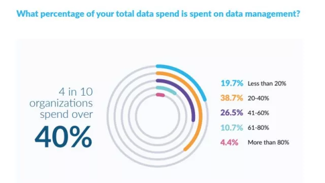 Cómo la ciberseguridad, la detección del fraude y la gestión de reclamaciones impulsan la adopción de la nube en el sector financiero (un estudio de Snowflake lo revela)
