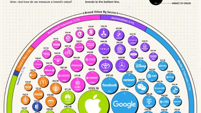 Top25Brands (de InfoNegocios) regresa para destacar las marcas españolas más influyentes del mercado