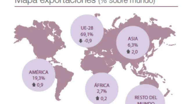 Los tradicionales sabores de la Navidad (y los más sorprendentes) impulsan el empleo en todo el territorio