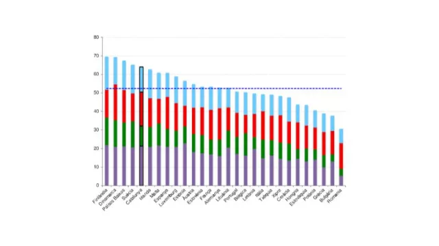 Catalunya es posiciona de nou com un dels cinc països més digitalitzats d'Europa (Avui en Català)