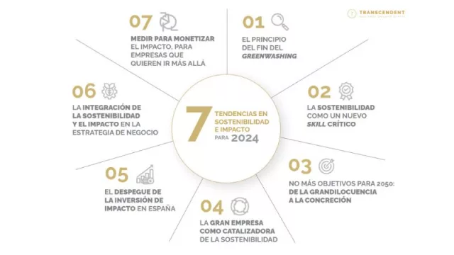 Las 7 tendencias clave en sostenibilidad e impacto empresarial en 2024 (el principio del fin del Greenwashing, una de ellas)