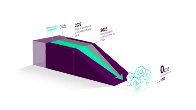 Tappx anuncia que es neutra en carbono desde 2022 (y espera marcar un paso adelante significativo en la industria de la publicidad digital)