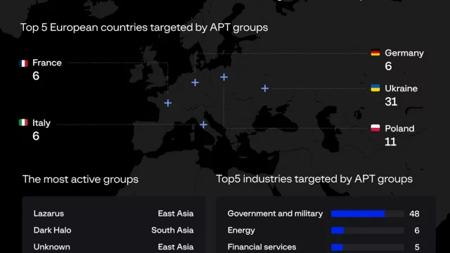 España es el primer país europeo afectado por los Ladrones de Información (y el segundo por las filtraciones de datos en 2023)