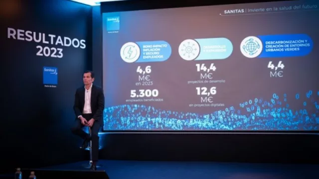 Los ingresos de Sanitas crecen un 12% hasta € 2.637 M (la compañía ha invertido 31,4 M en proyectos de desarrollo, innovación y sostenibilidad en 2023)