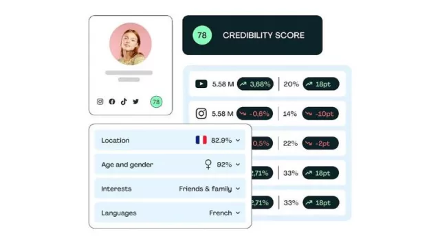 Descubre el poder de los Influencers con la nueva extensión gratuita de Kolsquare para Chrome