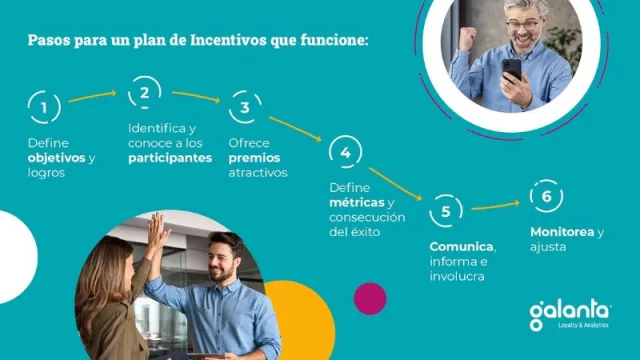 6 claves para crear un plan de incentivos exitoso, de acuerdo a una guía elaborada por Galanta