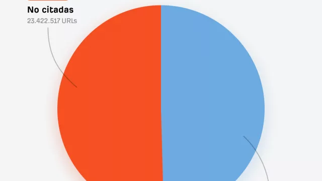 Estudio de Ahrefs: solo el 50 % de las páginas rastreadas por ChatGPT son citadas en sus respuestas