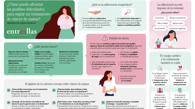El reto del abandono de tratamientos orales en cáncer de mama: señales de alerta para mejorar su adherencia