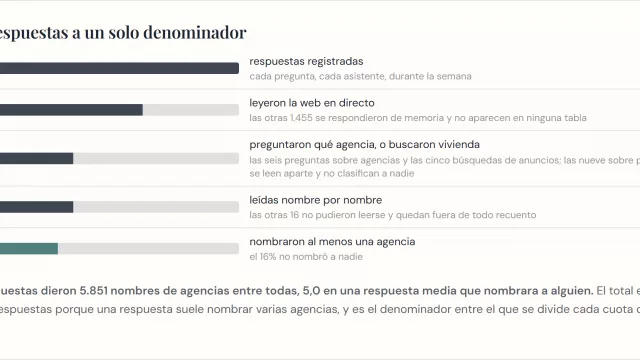 Propelos, líder en GEO para agencias inmobiliarias, publica el Índice de Visibilidad IA de Marbella 2026