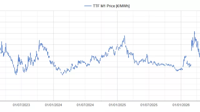 AleaSoft: el gas TTF alcanza máximos desde 2023 y el Brent vuelve a superar los 100 $/bbl
