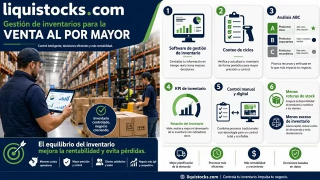 LiquiStocks publica una guía técnica sobre el control de inventario mayorista