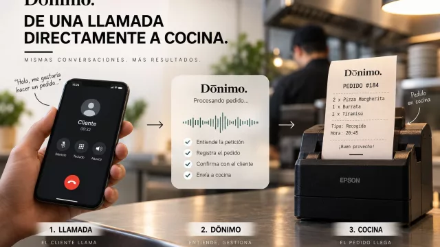 DÓNIMO lleva la IA al teléfono de los restaurantes